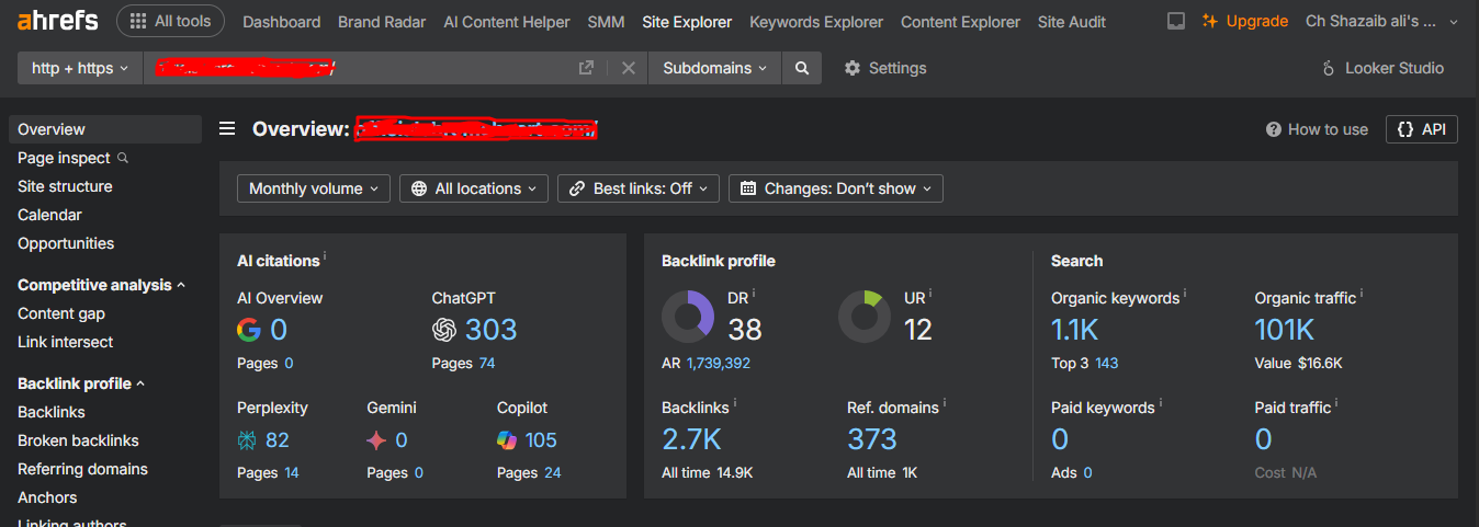 Organic traffic 100k