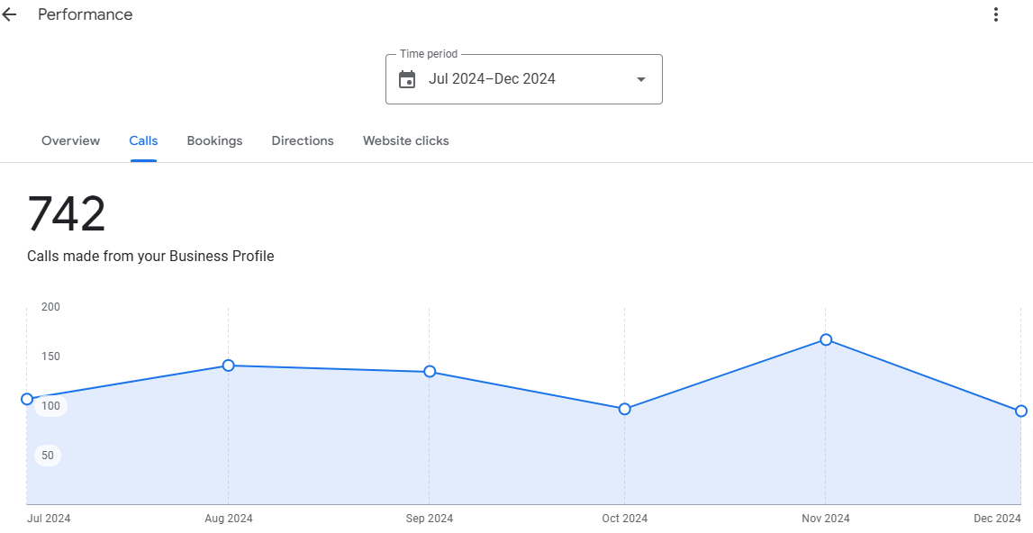 Shazaib Loacal Seo GMB Cals